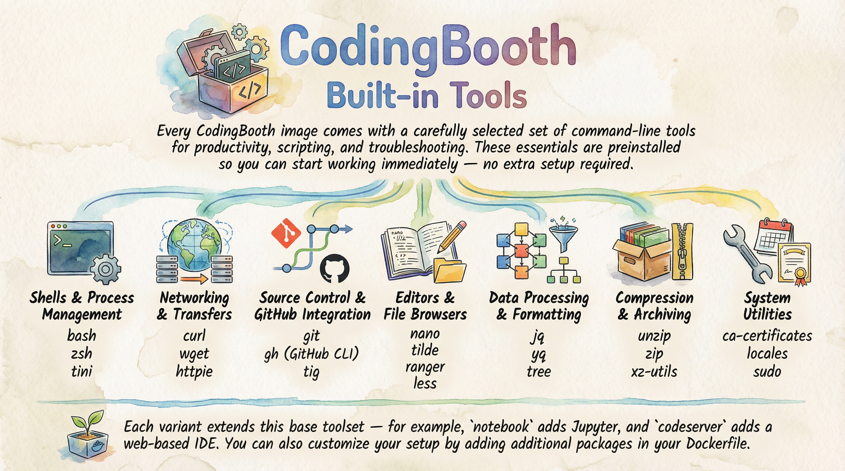 Built-in tools available in every booth